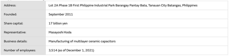 Philippines Plant Set to Become the 1st Overseas Production Site to Operate on 100% Renewable Energy